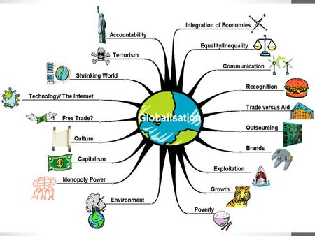 What does it mean??? Globalisation…???!!! How has it come about?