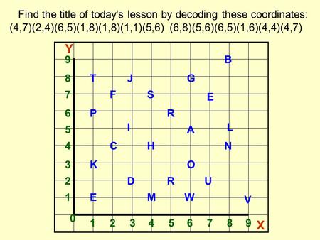 A S C T E R E P H B G D F I J K L M N O R U V W1 2 3 4 5 6 7 8 9 0 1234567 8 9 Y X Find the title of today's lesson by decoding these coordinates: (4,7)(2,4)(6,5)(1,8)(1,8)(1,1)(5,6)