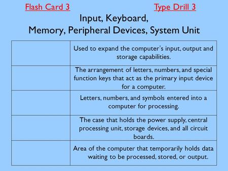 Input, Keyboard, Memory, Peripheral Devices, System Unit Area of the computer that temporarily holds data waiting to be processed, stored, or output. The.