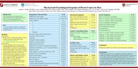 Conclusions Male breast cancer survivors experience substantial symptoms Hormonal symptoms are prevalent in male breast cancer survivors; in men without.