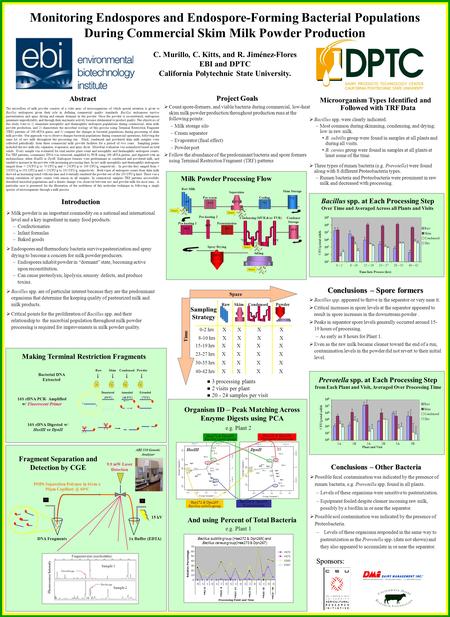 Monitoring Endospores and Endospore-Forming Bacterial Populations During Commercial Skim Milk Powder Production C. Murillo, C. Kitts, and R. Jiménez-Flores.