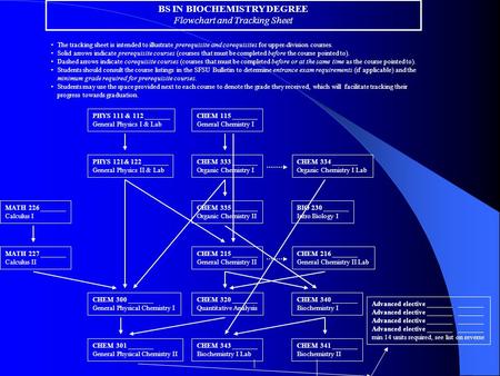 BS IN BIOCHEMISTRY DEGREE Flowchart and Tracking Sheet The tracking sheet is intended to illustrate prerequisite and corequisites for upper-division courses.