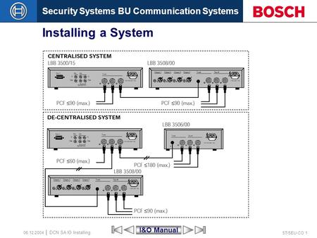 Security Systems BU Communication Systems ST/SEU-CO 1 DCN SA IO Installing 06.12.2004 Installing a System I&O Manual.