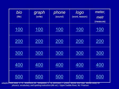 adapted from Bear, D. R., Invernizzi, M., Templeton, S., & Johnston, F. (2008). Words their way: Words study for phonics, vocabulary, and spelling instruction.