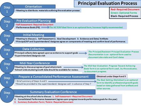 Principal collects data agreed upon as evidence to support goals Superintendent/designee visit The Goal Setting Worksheet is an optional form to identify.