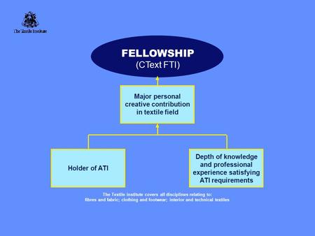 FELLOWSHIP (CText FTI) Major personal creative contribution in textile field Depth of knowledge and professional experience satisfying ATI requirements.