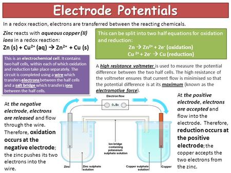 Zn  Zn2+ + 2e- (oxidation) Cu e-  Cu (reduction)