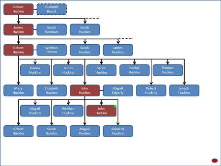 Robert Huckins Elizabeth Beard James Huckins Sarah Burnham Sarah