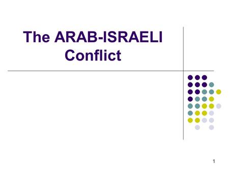 The ARAB-ISRAELI Conflict 1. Why? The Holocaust Slaughtering of Jews during WWII. In Poland and Germany Led by the Nazis under Hitler As a result of this.