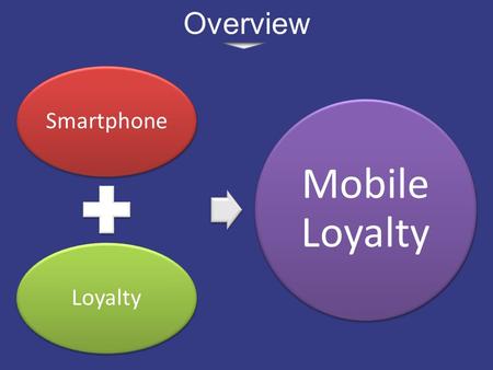 Overview SmartphoneLoyalty Mobile Loyalty. The Smartphone  We love our smartphones!