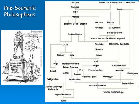 Pre-Socratic Philosophers