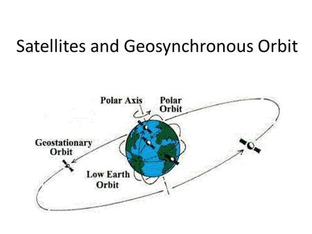 Satellites and Geosynchronous Orbit. Vocabulary Orbit Geosynchronous Period Centripetal Force Satellite Revolution Rotation.