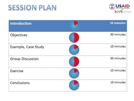 Introduction 10 minutes Objectives 30 minutes Example, Case Study 10 minutes Group Discussion 30 minutes Exercise 10 minutes Conclusions 10 minutes.