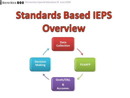 Elementary Special Education © June 2009. PLAAFP Data Sources:  Benchmarks  Released TAKS tests  Data Binders  Monitoring Notebooks  DRA  TPRI 