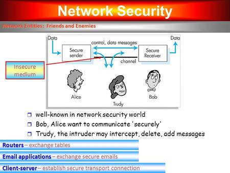 Network Security Network Entities: Friends and Enemies Routers Routers – exchange tables Email applications Email applications – exchange secure emails.