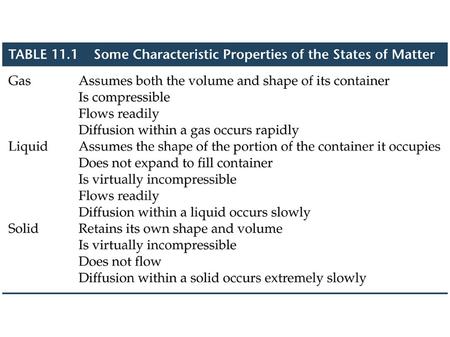 – What is happening on the molecular level that causes a solid to be a solid ? – What is happening on the molecular level that causes a liquid to be.