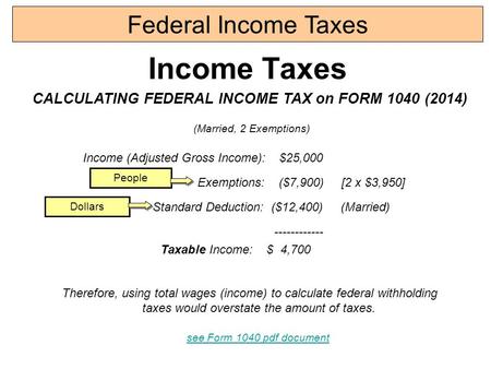 CALCULATING FEDERAL INCOME TAX on FORM 1040 (2014)