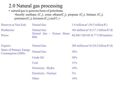 2.0 Natural gas processing