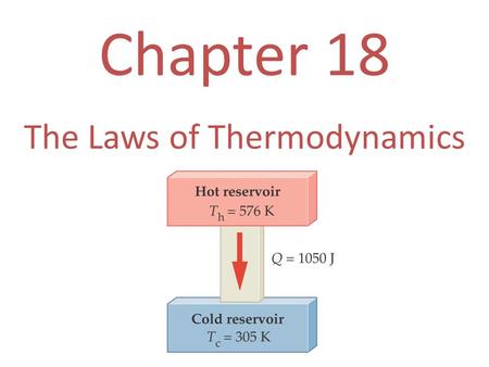 The Laws of Thermodynamics