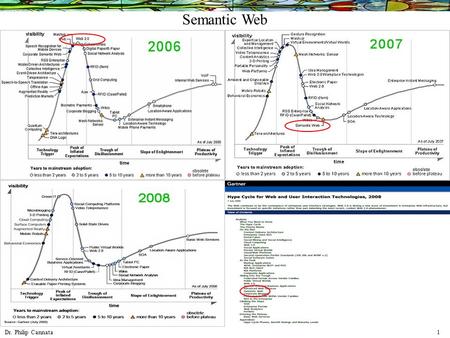 Dr. Philip Cannata 1 Semantic Web. Dr. Philip Cannata 2.