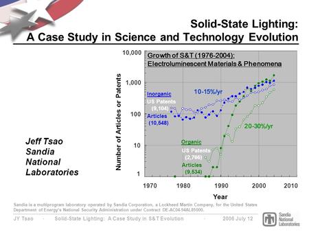 JY Tsao ∙ Solid-State Lighting: A Case Study in S&T Evolution ∙ 2006 July 12 Solid-State Lighting: A Case Study in Science and Technology Evolution Sandia.