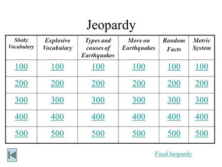 Types and causes of Earthquakes