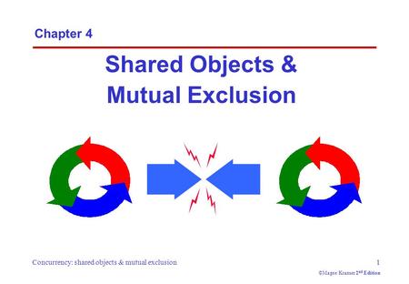 Concurrency: shared objects & mutual exclusion1 ©Magee/Kramer 2 nd Edition Chapter 4 Shared Objects & Mutual Exclusion.