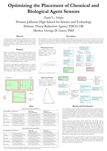 Optimizing the Placement of Chemical and Biological Agent Sensors Daniel L. Schafer Thomas Jefferson High School for Science and Technology Defense Threat.