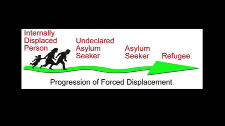 Leading Countries Producing Forcibly Displaced People: Syria, Colombia, DR Congo, Afghanistan, Sudan, Somalia, Iraq, CAR, Pakistan, Myanmar.