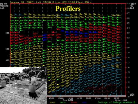 Profilers. Wind profilers are phased array radars that measure the wind as a function of height above a fixed location. Characteristics: Wavelength: 33.