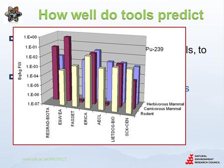  The IAEA EMRAS programme has compared predictions of various models, to each other and to site data.  Model-model intercomparison showed considerable.