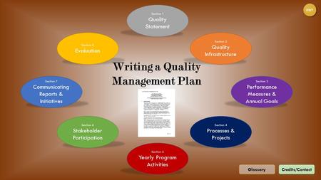 Section 4 Processes & Projects Section 1 Quality Statement Section 2 Quality Infrastructure Section 3 Performance Measures & Annual Goals Section 7 Communicating.