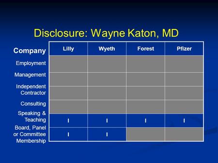 Disclosure: Wayne Katon, MD LillyWyethForestPfizer IIII II Company Employment Management Independent Contractor Consulting Speaking & Teaching Board, Panel.