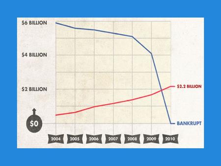 How can we predict disruptions in technology to use innovative ideas for our benefit?