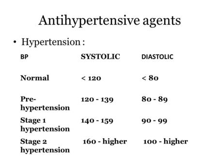 Antihypertensive agents