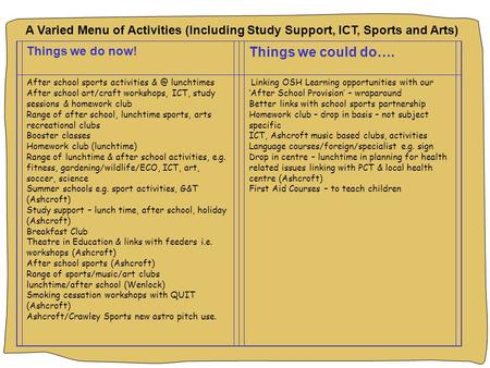 A Varied Menu of Activities (Including Study Support, ICT, Sports and Arts) Things we do now! Things we could do…. After school sports activities lunchtimes.