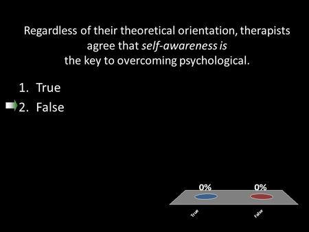 Regardless of their theoretical orientation, therapists agree that self-awareness is the key to overcoming psychological. True False.