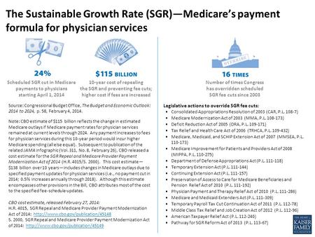 Source: Congressional Budget Office, The Budget and Economic Outlook: 2014 to 2024, p. 58, February 4, 2014. Note: CBO estimate of $115 billion reflects.