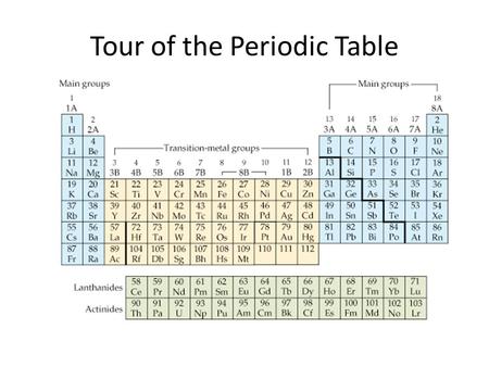 Tour of the Periodic Table