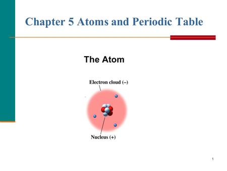 Chapter 5 Atoms and Periodic Table