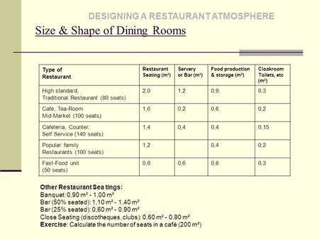 Size & Shape of Dining Rooms DESIGNING A RESTAURANT ATMOSPHERE Type of Restaurant Seating (m²) Servery or Bar (m²) Food production & storage (m²) Cloakroom.