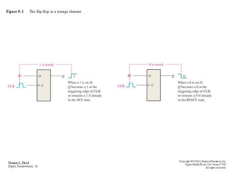 Figure 9–1 The flip-flop as a storage element.