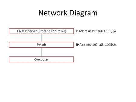 RADIUS Server (Brocade Controller)