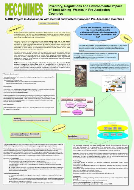 Work Packages A JRC Project in Association with Central and Eastern European Pre-Accession Countries Inventory, Regulations and Environmental Impact of.