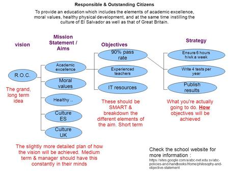 Responsible & Outstanding Citizens To provide an education which includes the elements of academic excellence, moral values, healthy physical development,