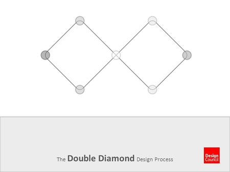 The Double Diamond Design Process. Establish Project parameters; aims & objectives of project Recommendation of Client Confidentiality Agreement or Non-Disclosure.