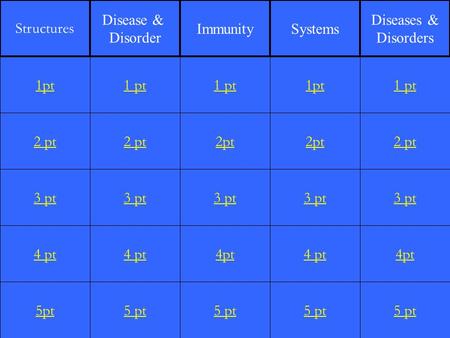 2 pt 3 pt 4 pt 5pt 1 pt 2 pt 3 pt 4 pt 5 pt 1 pt 2pt 3 pt 4pt 5 pt 1pt 2pt 3 pt 4 pt 5 pt 1 pt 2 pt 3 pt 4pt 5 pt 1pt Structures Disease & Disorder ImmunitySystems.