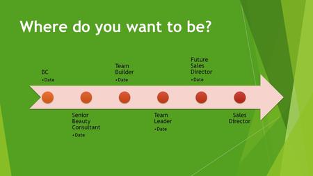 Where do you want to be? BC Date Senior Beauty Consultant Date Team Builder Date Team Leader Date Future Sales Director Date Sales Director.