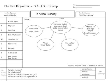 Name_______________________________________ Date ___________________________ The Unit Organizer – G.A.D.G.E.T Camp Cache Topics Last Unit /ExperienceNext.