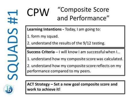 SQUADS #1 Learning Intentions - Today, I am going to: 1. form my squad. 2. understand the results of the 9/12 testing. Success Criteria – I will know I.